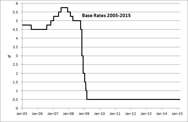 Euro vs Swiss Franc Graph Jan 15