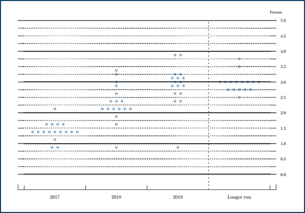 US interest rates go up, but the UK bides its time